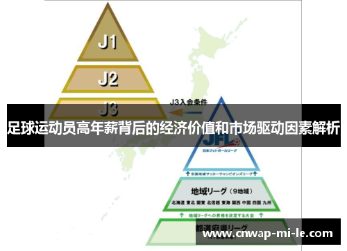 足球运动员高年薪背后的经济价值和市场驱动因素解析