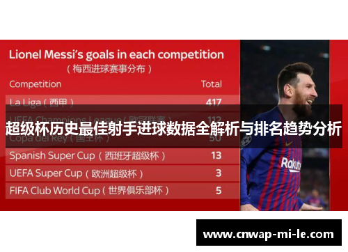 超级杯历史最佳射手进球数据全解析与排名趋势分析 超级杯历史最佳射手进球数据全解析与排名趋势分析
