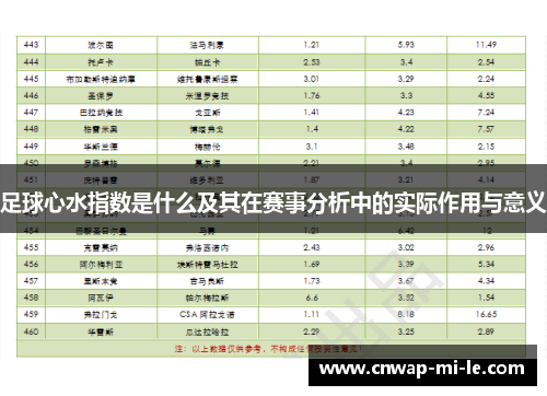 足球心水指数是什么及其在赛事分析中的实际作用与意义 足球心水指数是什么及其在赛事分析中的实际作用与意义