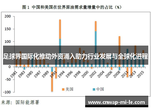 足球界国际化推动外资涌入助力行业发展与全球化进程 足球界国际化推动外资涌入助力行业发展与全球化进程