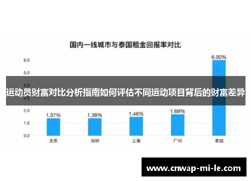 运动员财富对比分析指南如何评估不同运动项目背后的财富差异 运动员财富对比分析指南如何评估不同运动项目背后的财富差异