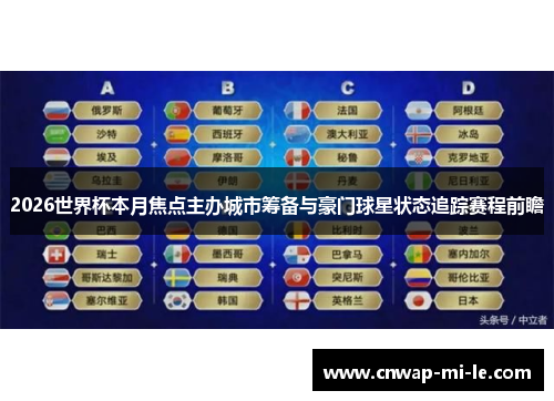 2026世界杯本月焦点主办城市筹备与豪门球星状态追踪赛程前瞻