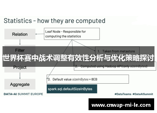 世界杯赛中战术调整有效性分析与优化策略探讨 世界杯赛中战术调整有效性分析与优化策略探讨