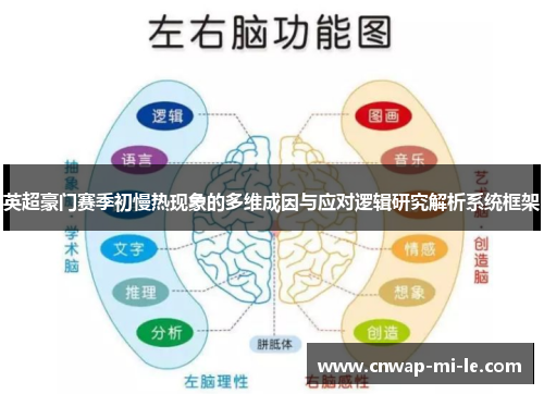 英超豪门赛季初慢热现象的多维成因与应对逻辑研究解析系统框架 英超豪门赛季初慢热现象的多维成因与应对逻辑研究解析系统框架