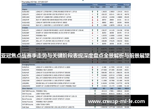 亚冠焦点战赛季走势与关键阶段表现深度盘点全景解析与前景展望 亚冠焦点战赛季走势与关键阶段表现深度盘点全景解析与前景展望